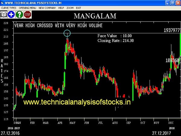 BUY-MANGALAM-28-DEC-2017