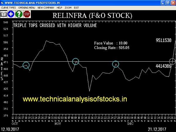 BUY-RELINFRA-22-DEC-2017