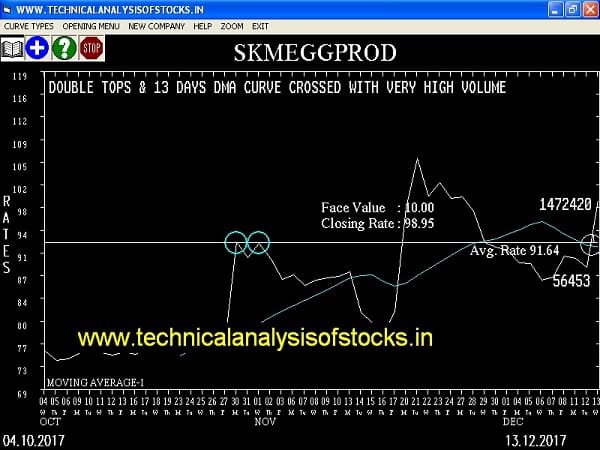 BUY-SKMEGGPROD-14-DEC-2017