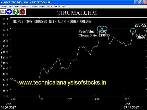 BUY-TIRUMALCHM-26-DEC-2017