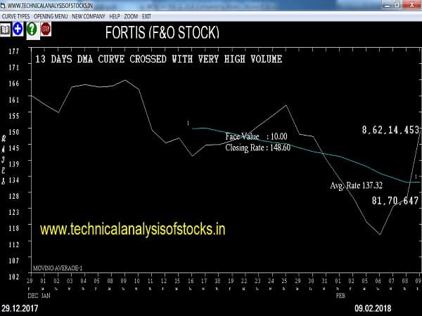 BUY-FORTIS-12-FEB-2018