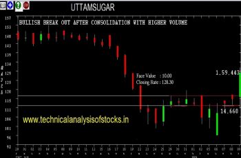 BUY-UTTAMSUGAR-12-FEB-2018