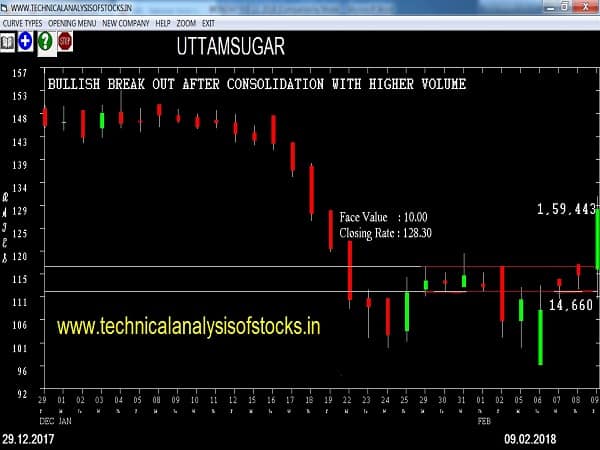 BUY-UTTAMSUGAR-12-FEB-2018