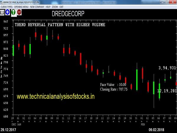 SELL-DREDGECORP-12-FEB-2018