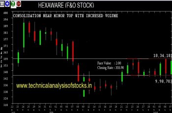 BUY-HEXAWARE-08-MAR-2018