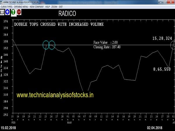 BUY-RADICO-03-APR-2018