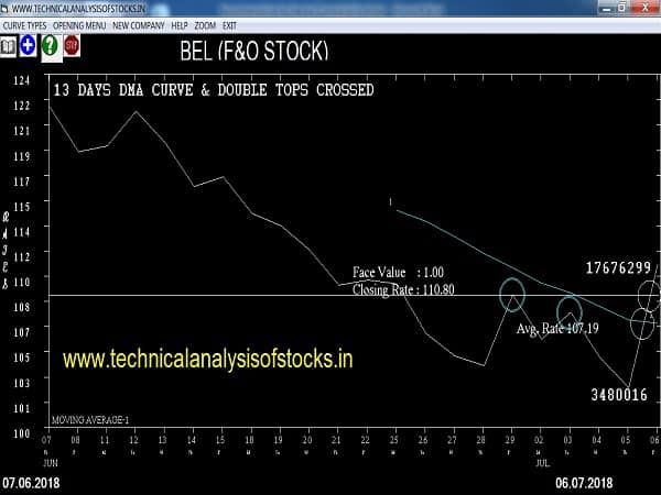 BUY-BEL-09-JUL-2018