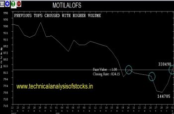 BUY-MOTILALOFS-03-JUL-2018