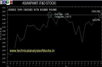 asianpaint share price