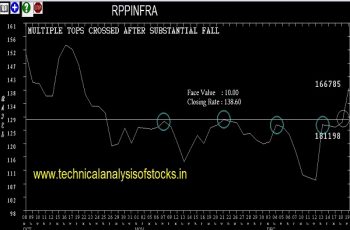 rpp infra share price target