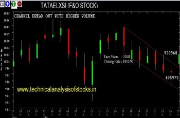 tataelxsi share price