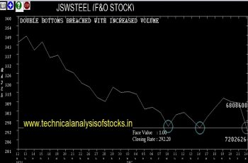 jswsteel share price