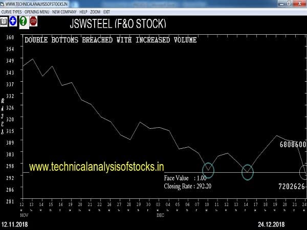 jswsteel share price