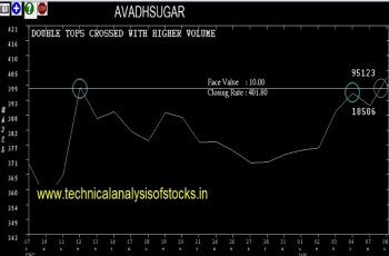 BUY-AVADHSUGAR-09-JAN-2019