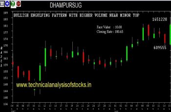 dhampursug share price