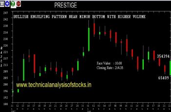 prestige share price