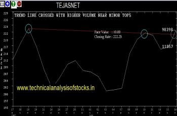 tejasnet share price