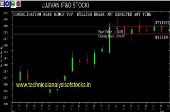 ujjivan share price