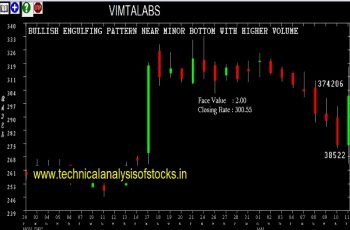 vimtalabs share price