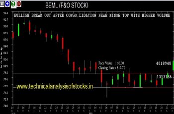 beml share price