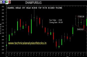 dhampursug share price