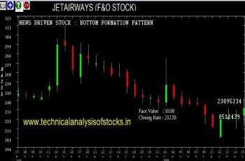 jetairways share price