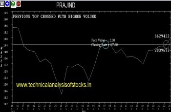 prajind share price