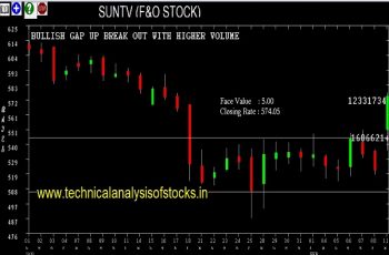 suntv share price