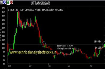 uttamsugar share price