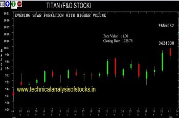 titan share price