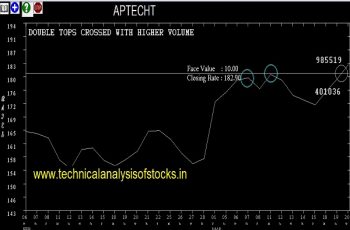 aptecht share price