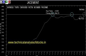 jkcement share price