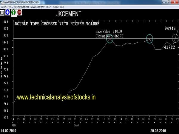 jkcement share price