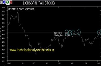 lichsgfin share price