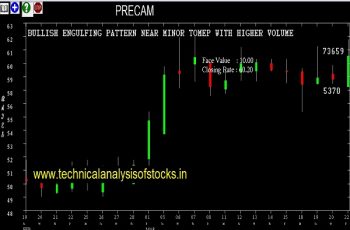 precam share price