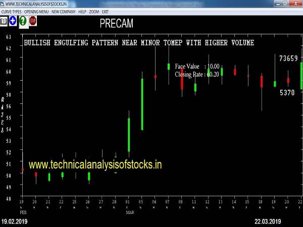 precam share price