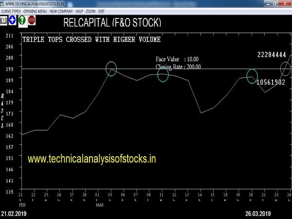 relcapital share price