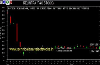 relinfra share price