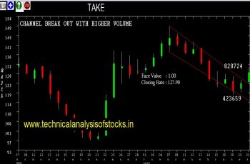 take share price