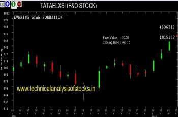 tataelxsi share price