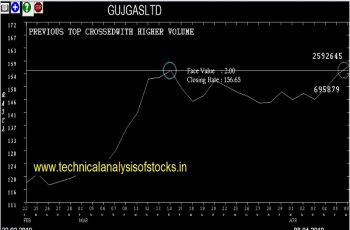 gujgasltd share price