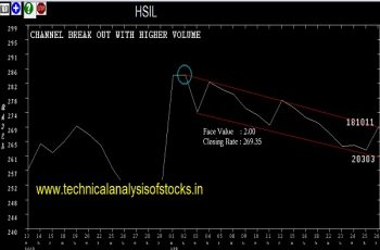 hsil share price