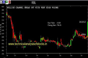 rbl share price