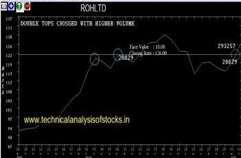 rohltd share price