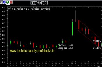 deepakfert share price