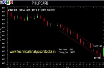 philipcarb share price