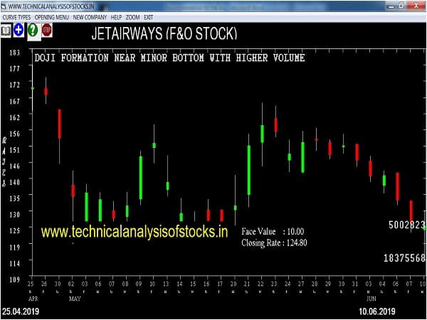 jetairways share price