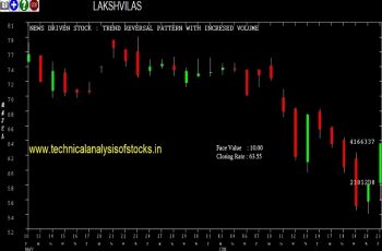 lakshvilas share price