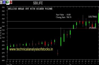 sbilife share price