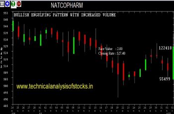 natcopharm share price